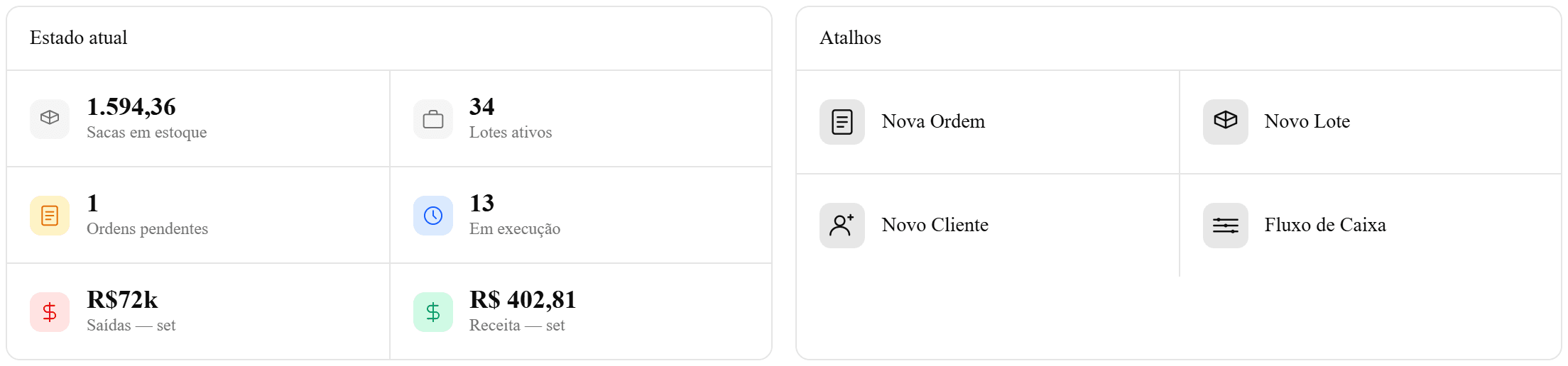 Painel do Coffix mostrando sacas em estoque, lotes ativos, ordens em execução e atalhos rápidos